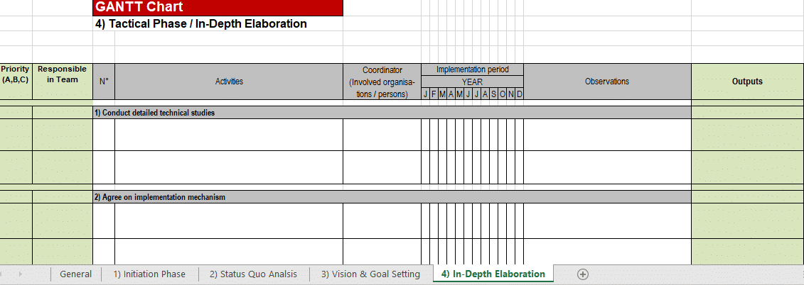 GANTT Chart - Changing Transport